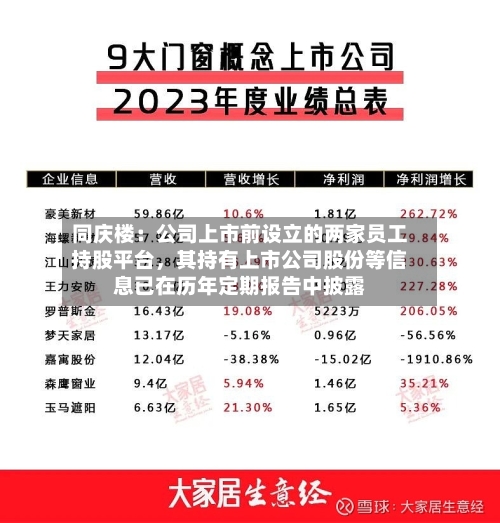 同庆楼：公司上市前设立的两家员工持股平台，其持有上市公司股份等信息已在历年定期报告中披露-第2张图片