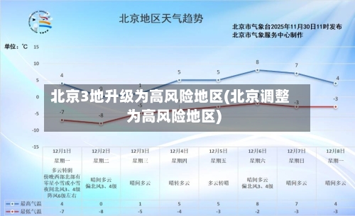 北京3地升级为高风险地区(北京调整为高风险地区)