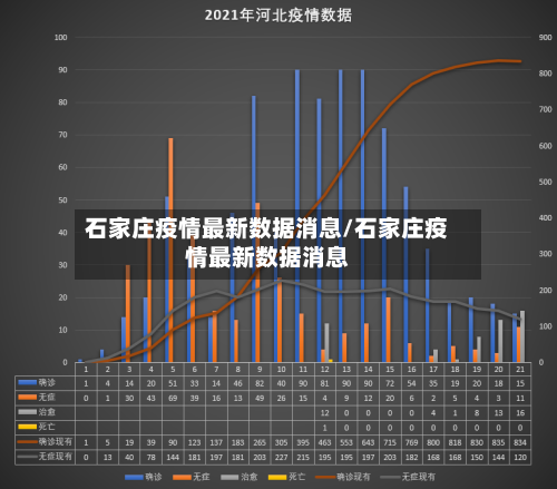 石家庄疫情最新数据消息/石家庄疫情最新数据消息