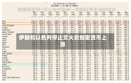伊朗和以色列停止交火后加密货币上涨