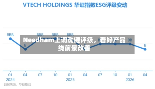 Needham上调渤健评级，看好产品线前景改善