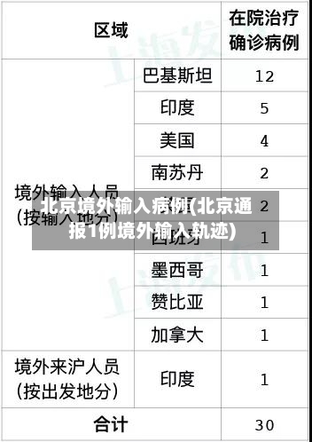 北京境外输入病例(北京通报1例境外输入轨迹)