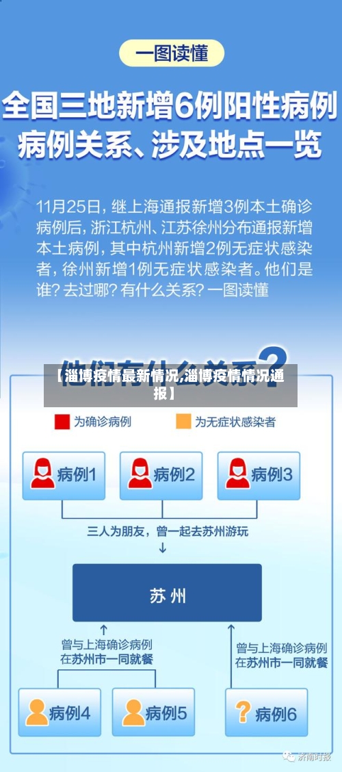 【淄博疫情最新情况,淄博疫情情况通报】