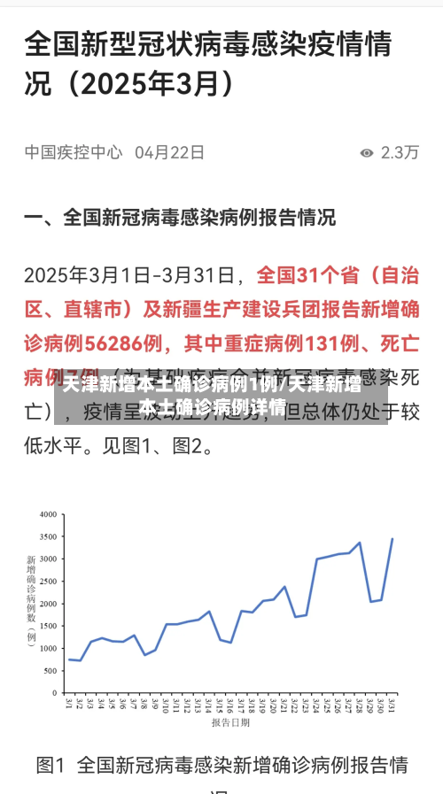 天津新增本土确诊病例1例/天津新增本土确诊病例详情-第2张图片