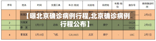【曝北京确诊病例行程,北京确诊病例行程公布】-第3张图片