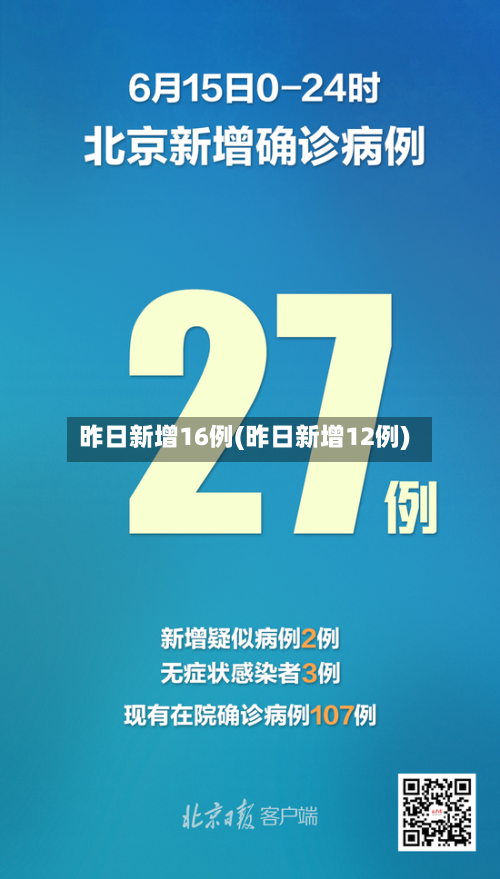 昨日新增16例(昨日新增12例)