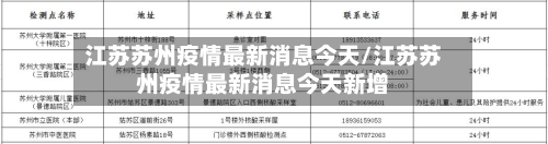 江苏苏州疫情最新消息今天/江苏苏州疫情最新消息今天新增-第2张图片