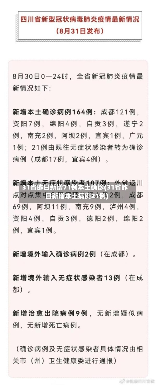 31省昨日新增71例本土确诊(31省昨日新增本土病例21例)-第3张图片