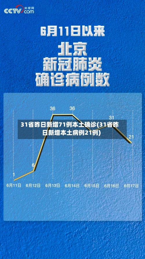 31省昨日新增71例本土确诊(31省昨日新增本土病例21例)