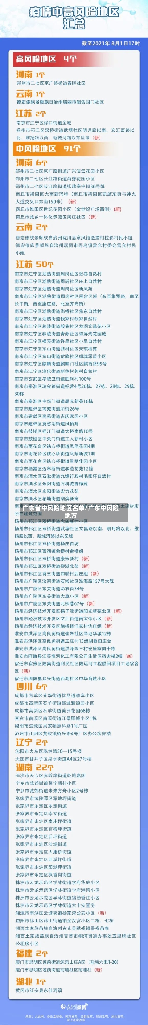 广东省中风险地区名单/广东中风险地方-第2张图片