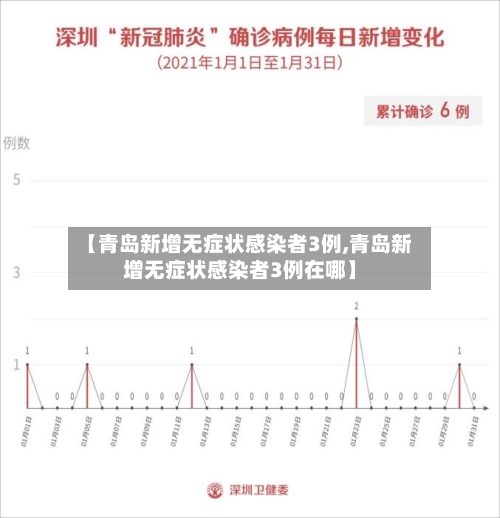 【青岛新增无症状感染者3例,青岛新增无症状感染者3例在哪】