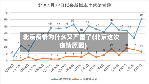 北京疫情为什么又严重了(北京这次疫情原因)-第2张图片