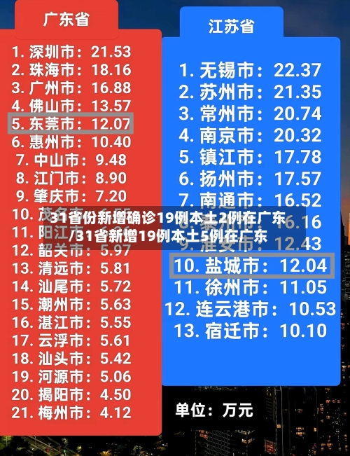 31省份新增确诊19例本土2例在广东/31省新增19例本土5例在广东