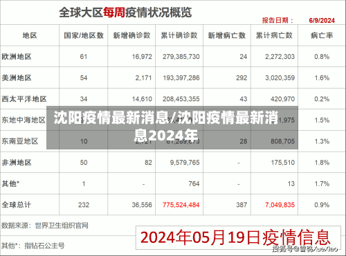 沈阳疫情最新消息/沈阳疫情最新消息2024年-第2张图片