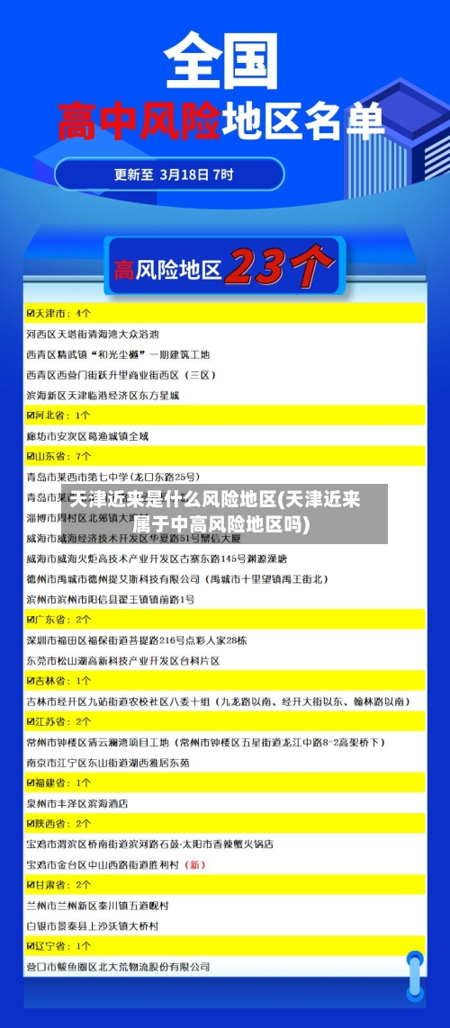 天津近来是什么风险地区(天津近来属于中高风险地区吗)-第3张图片