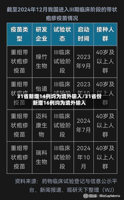 31省新增14例均为境外输入/31省份新增16例均为境外输入