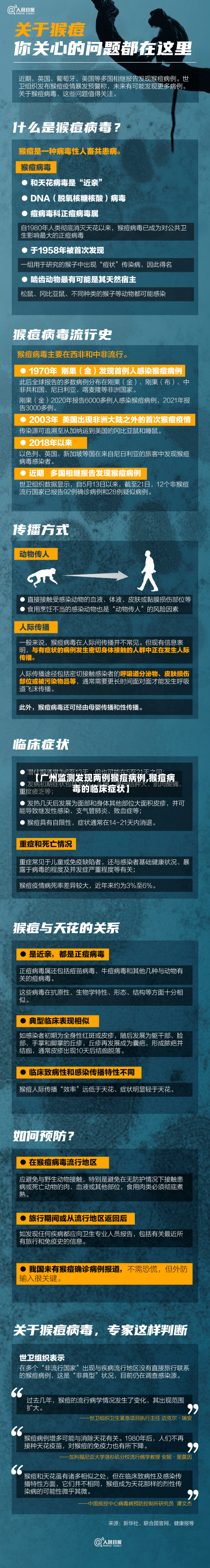 【广州监测发现两例猴痘病例,猴痘病毒的临床症状】-第2张图片