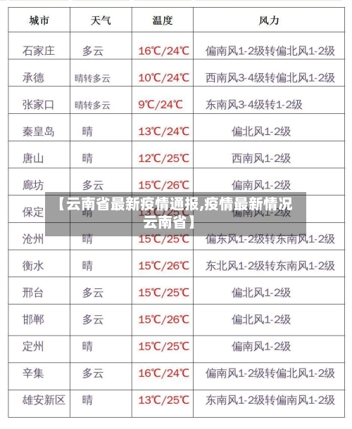 【云南省最新疫情通报,疫情最新情况云南省】