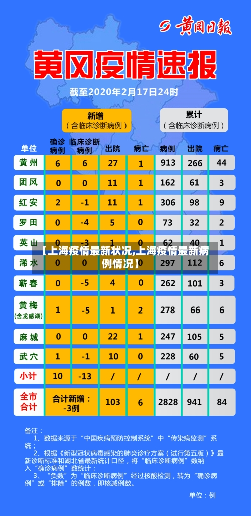 【上海疫情最新状况,上海疫情最新病例情况】