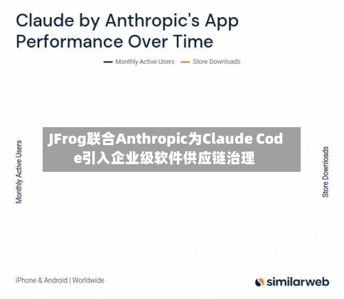 JFrog联合Anthropic为Claude Code引入企业级软件供应链治理