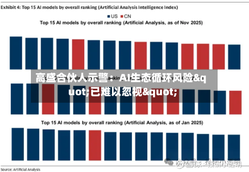 高盛合伙人示警：AI生态循环风险"已难以忽视"