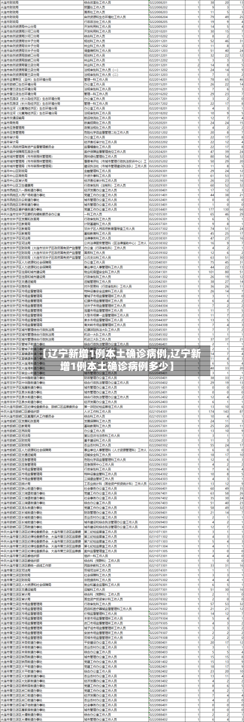 【辽宁新增1例本土确诊病例,辽宁新增1例本土确诊病例多少】-第3张图片