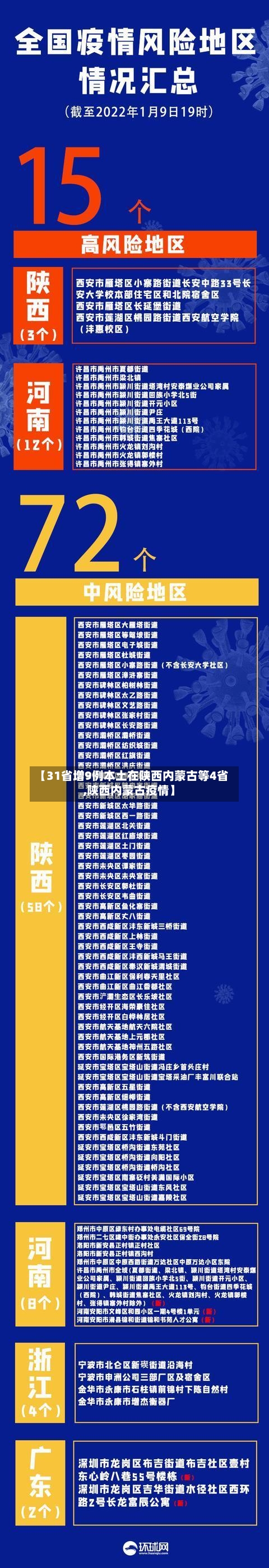 【31省增9例本土在陕西内蒙古等4省,陕西内蒙古疫情】