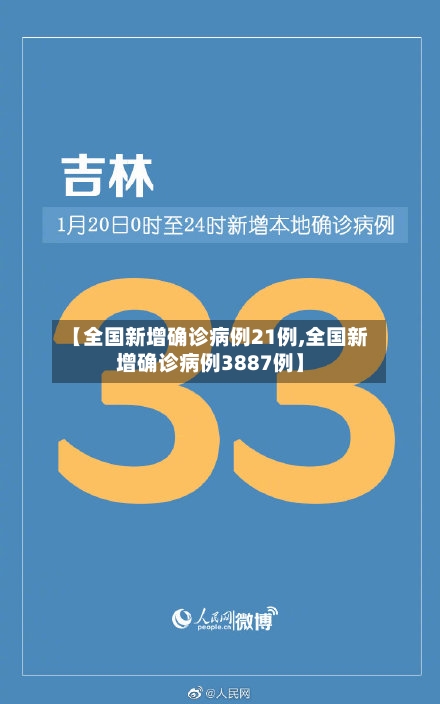 【全国新增确诊病例21例,全国新增确诊病例3887例】
