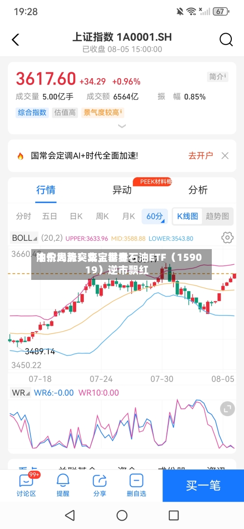 中东局势突变，世界油价大涨！华宝基金石油ETF（159019）逆市飘红-第3张图片