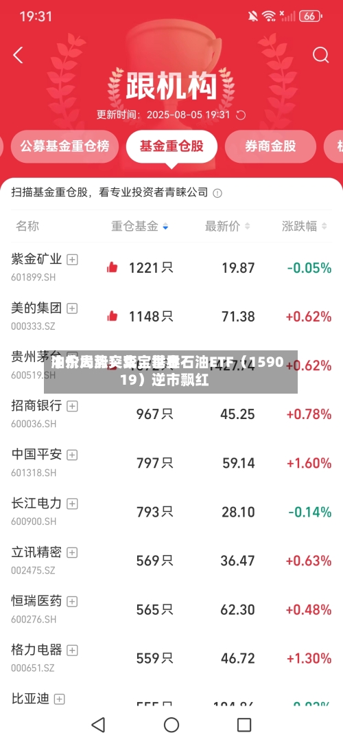 中东局势突变，世界油价大涨！华宝基金石油ETF（159019）逆市飘红-第2张图片