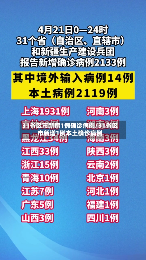 31省区市新增1例确诊病例/31省区市新增1例本土确诊病例-第2张图片
