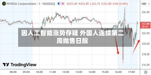 因人工智能涨势存疑 外国人连续第二周抛售日股