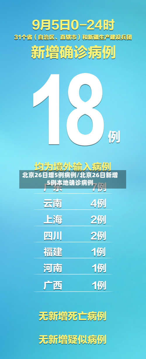 北京26日增5例病例/北京26日新增5例本地确诊病例-第2张图片