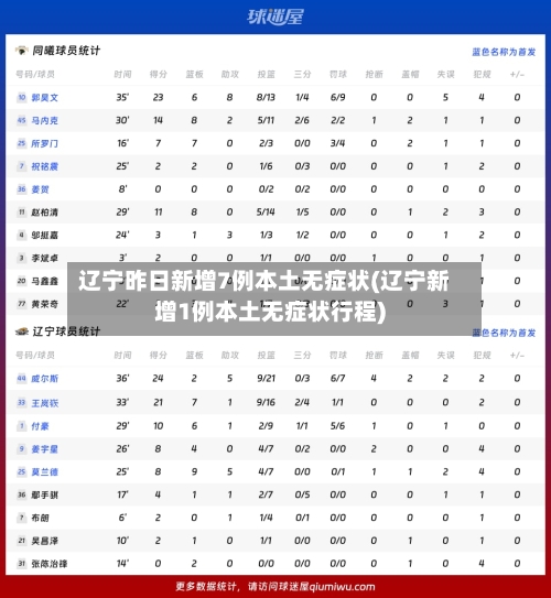 辽宁昨日新增7例本土无症状(辽宁新增1例本土无症状行程)-第2张图片