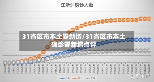 31省区市本土零新增/31省区市本土确诊零新增点评