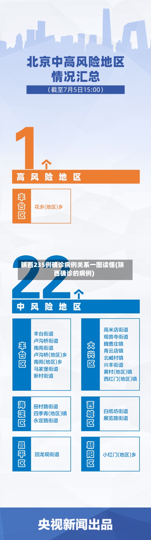 陕西235例确诊病例关系一图读懂(陕西确诊的病例)-第2张图片