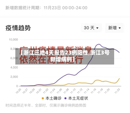【浙江三地4天报告23例阳性,浙江3号新增病例】