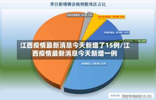 江西疫情最新消息今天新增了15例/江西疫情最新消息今天新增一例-第3张图片