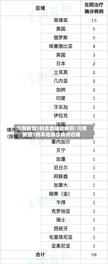 河南新增1例本地确诊病例/河南新增1例本地确诊病例在哪-第2张图片