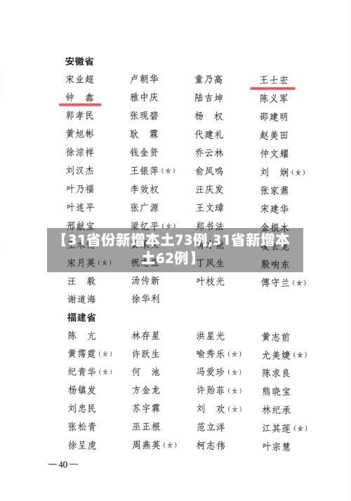 【31省份新增本土73例,31省新增本土62例】-第2张图片