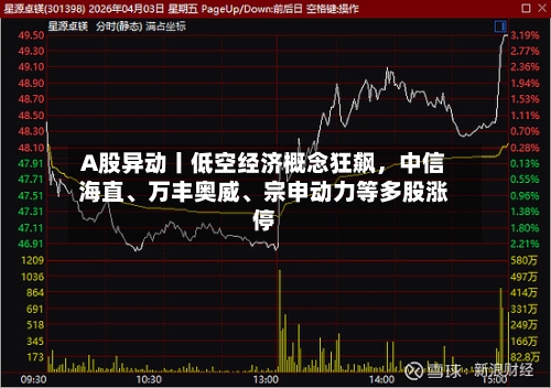 A股异动丨低空经济概念狂飙，中信海直、万丰奥威、宗申动力等多股涨停-第3张图片
