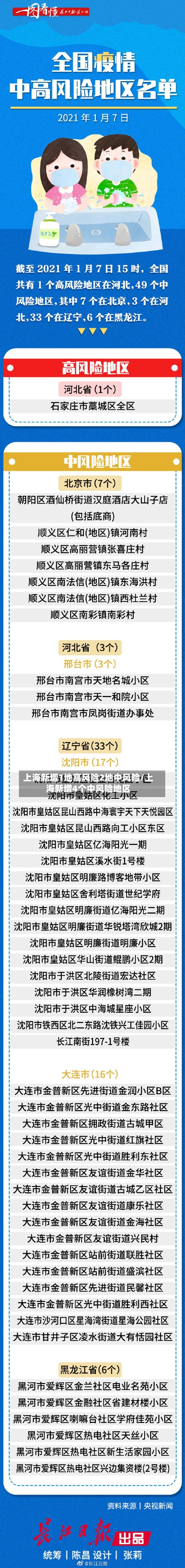 上海新增1地高风险2地中风险/上海新增4个中风险地区-第2张图片