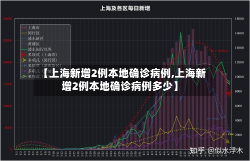 【上海新增2例本地确诊病例,上海新增2例本地确诊病例多少】-第2张图片