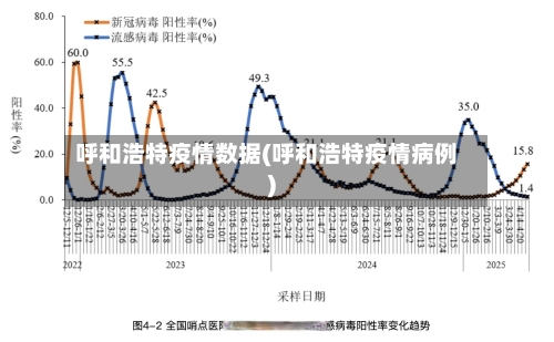 呼和浩特疫情数据(呼和浩特疫情病例)