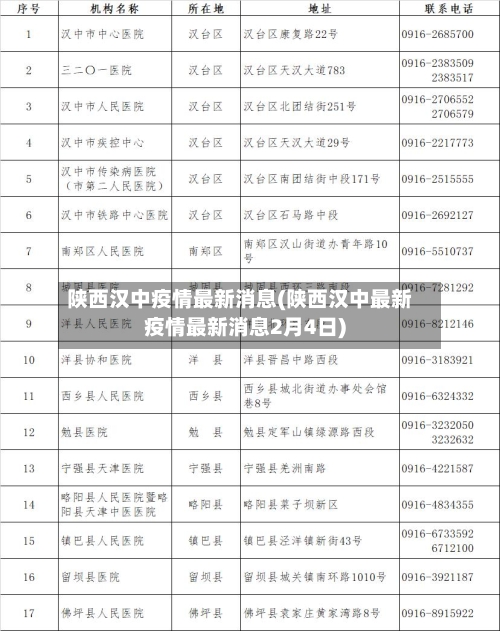 陕西汉中疫情最新消息(陕西汉中最新疫情最新消息2月4日)