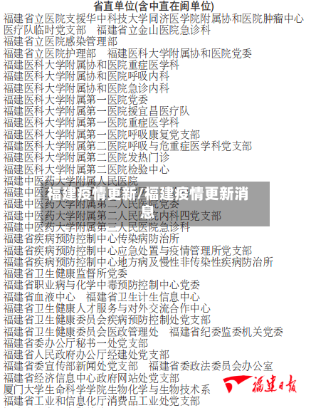 福建疫情更新/福建疫情更新消息