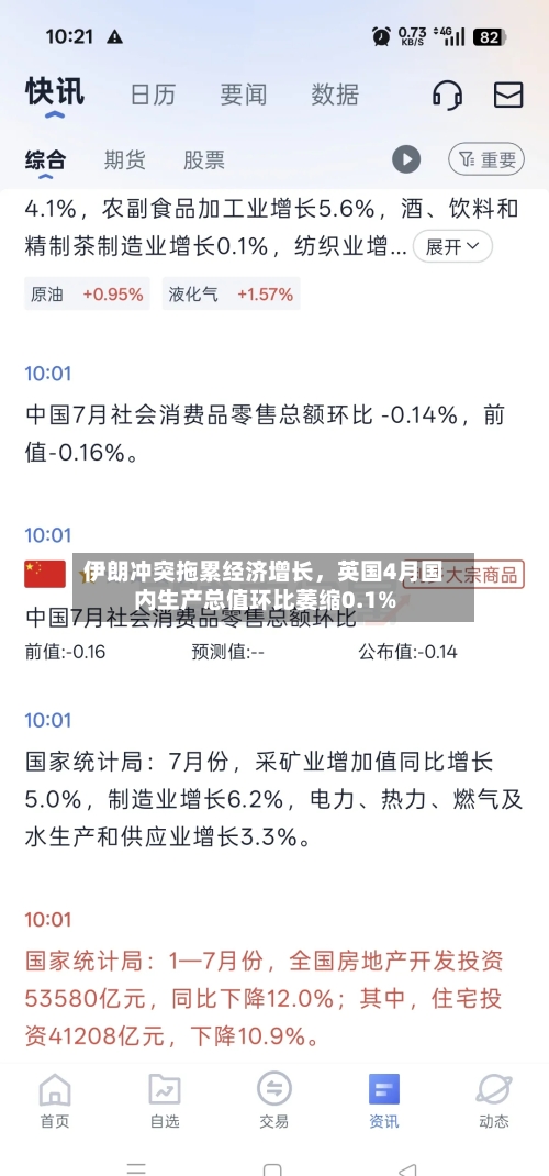 伊朗冲突拖累经济增长，英国4月国内生产总值环比萎缩0.1%-第2张图片