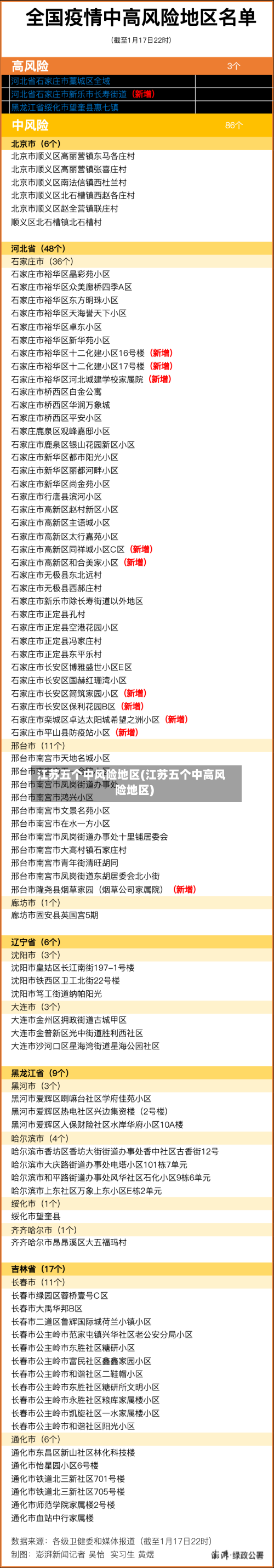 江苏五个中风险地区(江苏五个中高风险地区)
