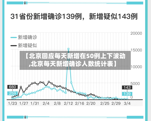 【北京回应每天新增在50例上下波动,北京每天新增确诊人数统计表】-第2张图片