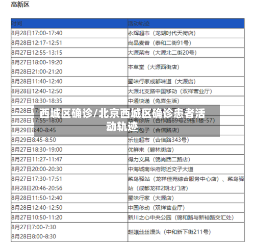 西城区确诊/北京西城区确诊患者活动轨迹-第3张图片